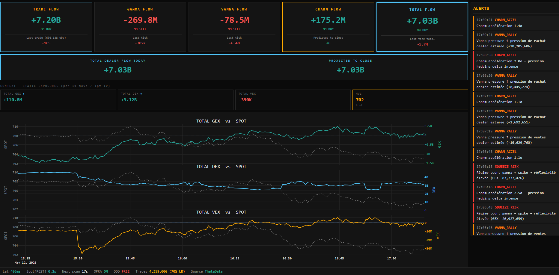 Aperçu du dashboard PivetteQ avec flow temps réel et alertes