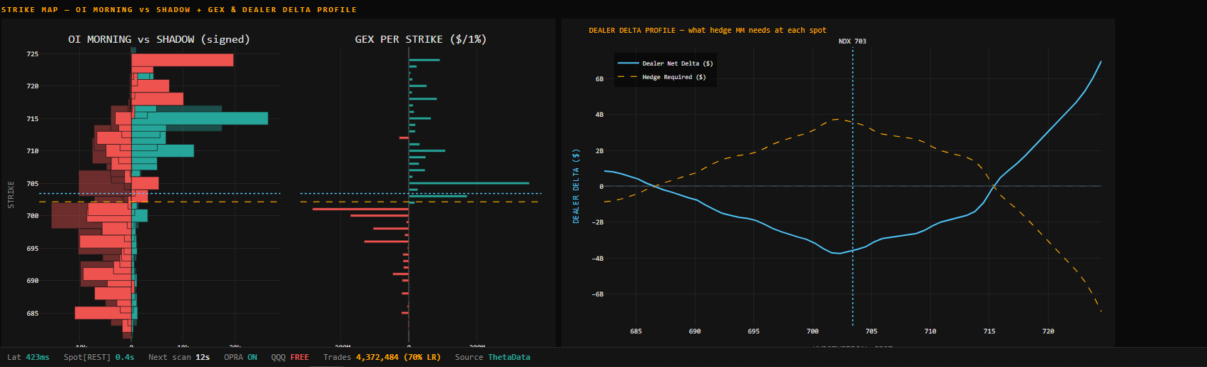 Strike Map et Delta Profile du dealer dans PivetteQ